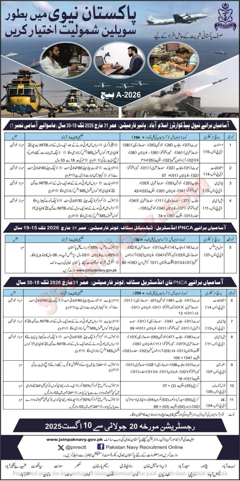 Pakistan Navy Civilian Jobs 2025 Advertisement:
